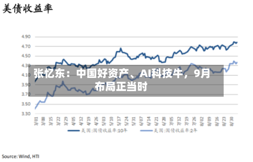 张忆东：中国好资产、AI科技牛，9月布局正当时-第2张图片
