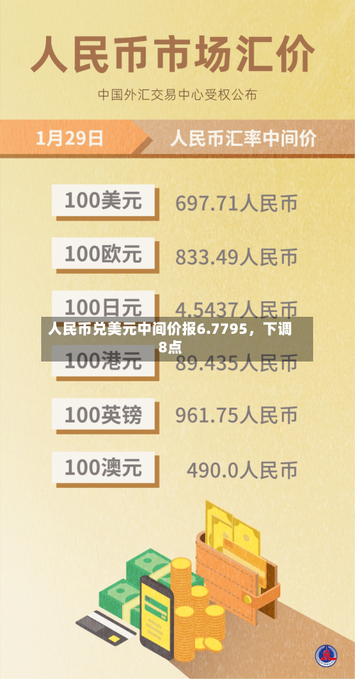 人民币兑美元中间价报6.7795	，下调8点-第2张图片