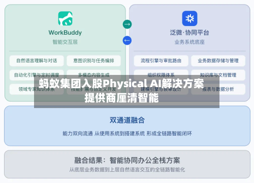 蚂蚁集团入股Physical AI解决方案提供商厘清智能