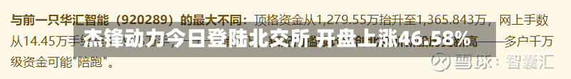 杰锋动力今日登陆北交所 开盘上涨46.58%-第1张图片
