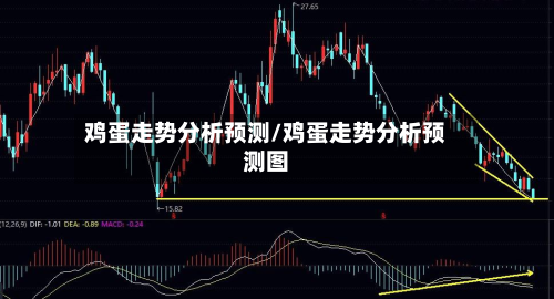 鸡蛋走势分析预测/鸡蛋走势分析预测图