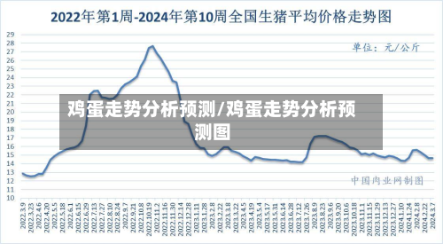 鸡蛋走势分析预测/鸡蛋走势分析预测图-第2张图片