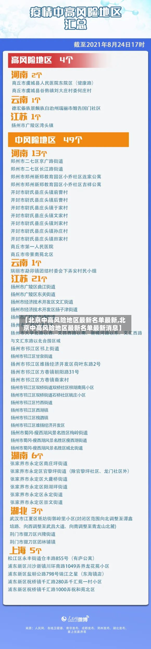 【北京中高风险地区最新名单最新,北京中高风险地区最新名单最新消息】-第3张图片