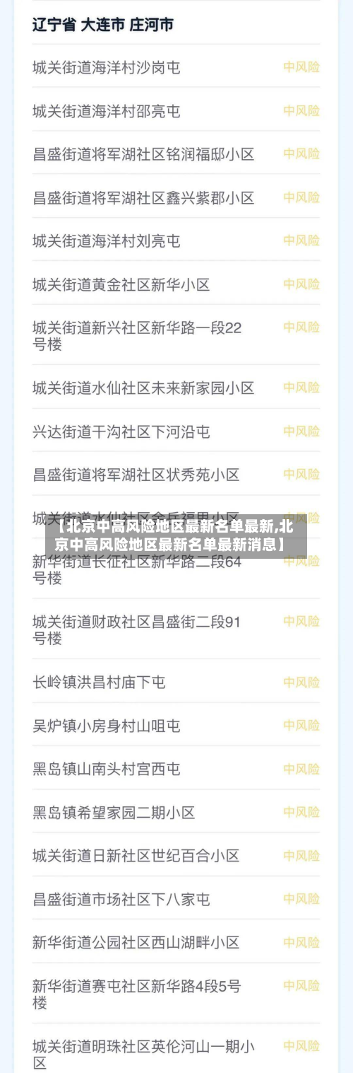 【北京中高风险地区最新名单最新,北京中高风险地区最新名单最新消息】
