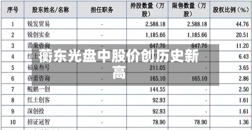 蘅东光盘中股价创历史新高-第2张图片