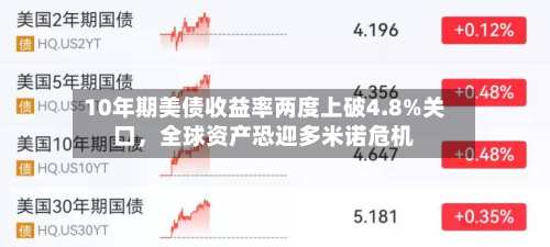 10年期美债收益率两度上破4.8%关口	，全球资产恐迎多米诺危机-第2张图片