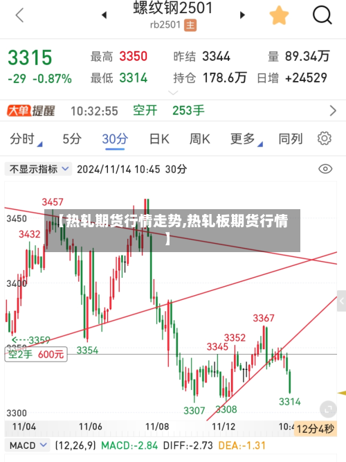 【热轧期货行情走势,热轧板期货行情】-第2张图片