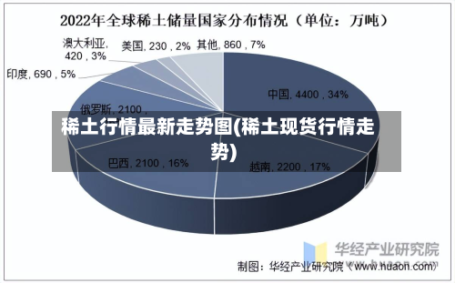 稀土行情最新走势图(稀土现货行情走势)-第3张图片