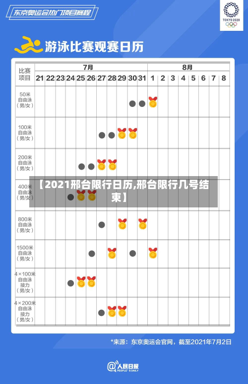 【2021邢台限行日历,邢台限行几号结束】