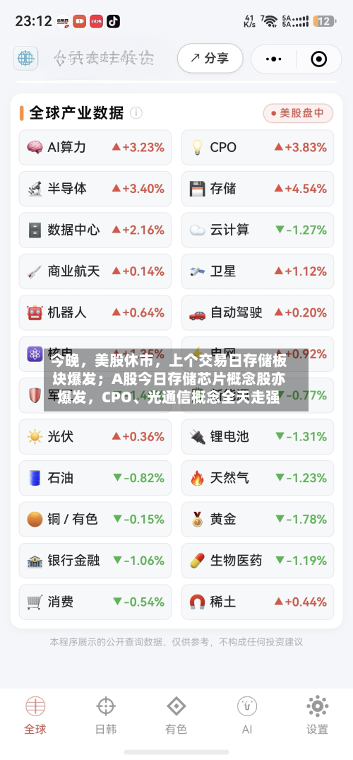 今晚，美股休市，上个交易日存储板块爆发；A股今日存储芯片概念股亦爆发	，CPO	、光通信概念全天走强-第2张图片