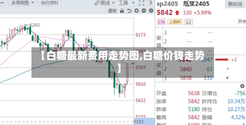【白糖最新费用走势图,白糖价钱走势】-第2张图片