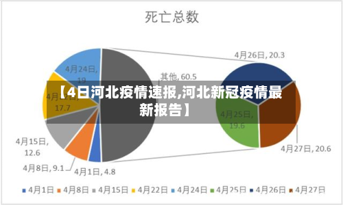【4日河北疫情速报,河北新冠疫情最新报告】