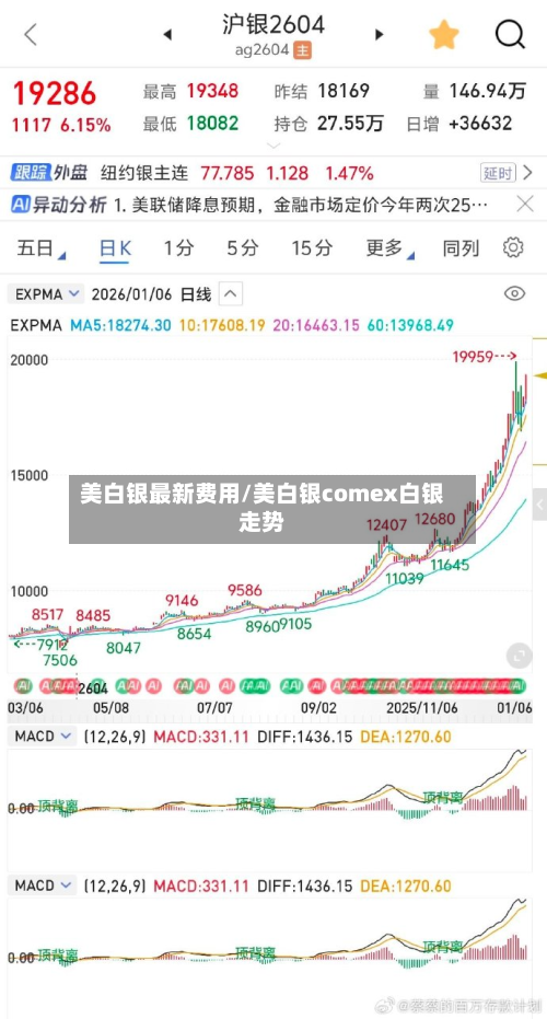 美白银最新费用/美白银comex白银走势-第2张图片