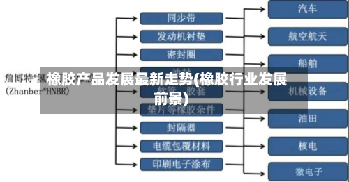 橡胶产品发展最新走势(橡胶行业发展前景)