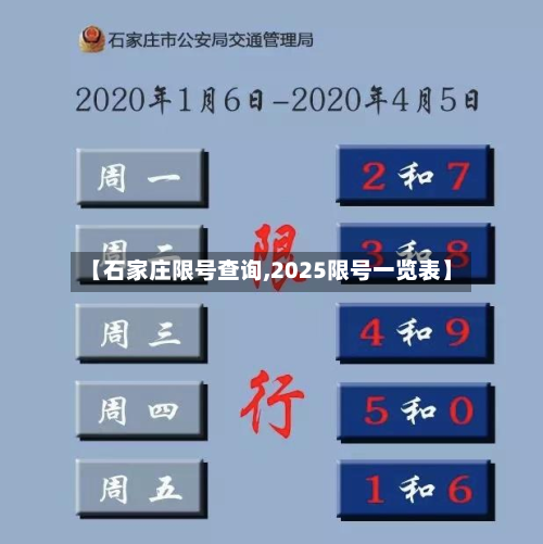 【石家庄限号查询,2025限号一览表】-第2张图片