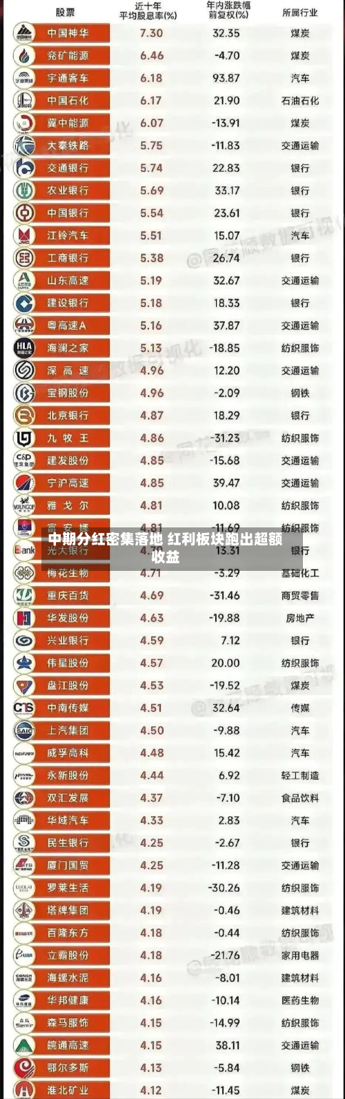 中期分红密集落地 红利板块跑出超额收益