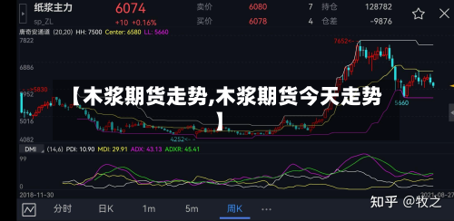 【木浆期货走势,木浆期货今天走势】-第3张图片