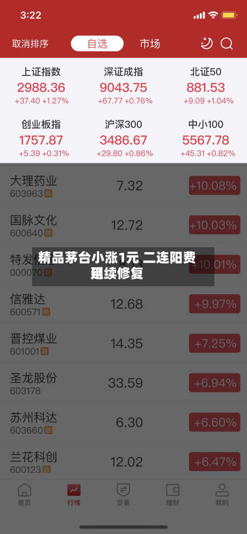 精品茅台小涨1元 二连阳费用延续修复
