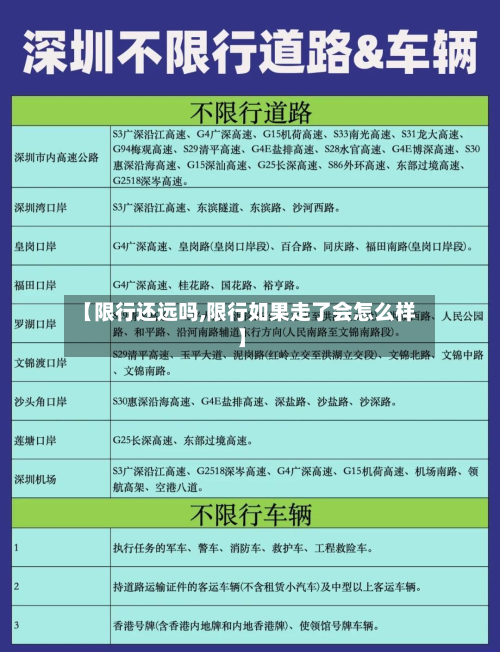 【限行还远吗,限行如果走了会怎么样】