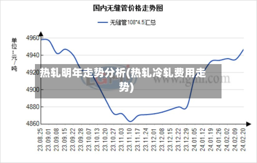 热轧明年走势分析(热轧冷轧费用走势)-第3张图片