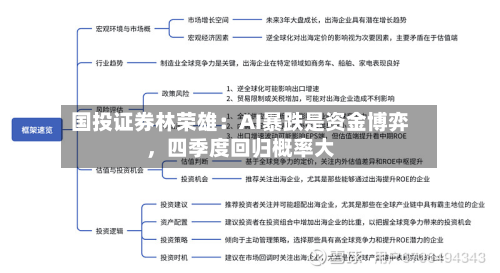 国投证券林荣雄：AI暴跌是资金博弈，四季度回归概率大-第2张图片