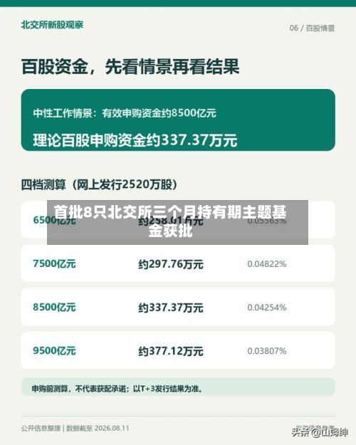 首批8只北交所三个月持有期主题基金获批