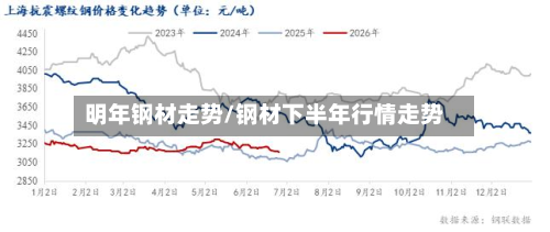 明年钢材走势/钢材下半年行情走势-第2张图片