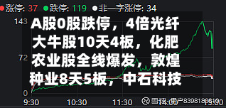 A股0股跌停	，4倍光纤大牛股10天4板，化肥农业股全线爆发，敦煌种业8天5板	，中石科技重挫超14%-第1张图片