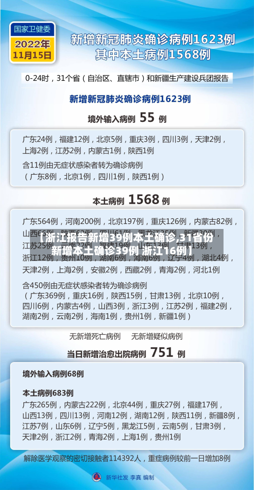 【浙江报告新增39例本土确诊,31省份新增本土确诊39例 浙江16例】