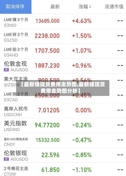 【最新镍现货费用走势图,最新镍现货费用走势图分析】-第2张图片