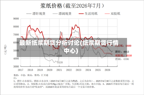 最新纸浆期货分析讨论(纸浆期货行情中心)