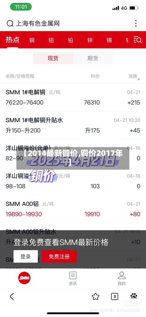 【2014最新铜价,铜价2017年】-第2张图片