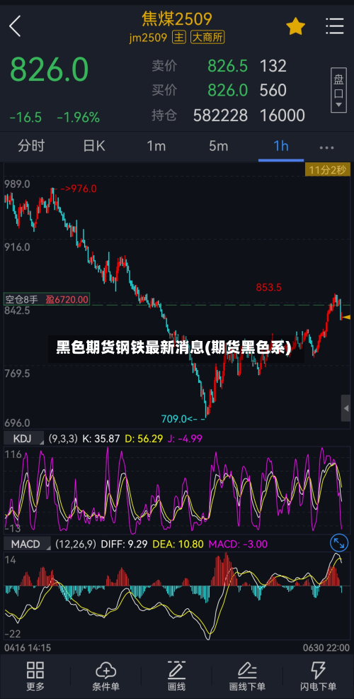 黑色期货钢铁最新消息(期货黑色系)-第3张图片