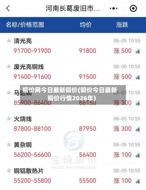 铜价网今日最新铜价(铜价今日最新铜价行情2026年)-第2张图片