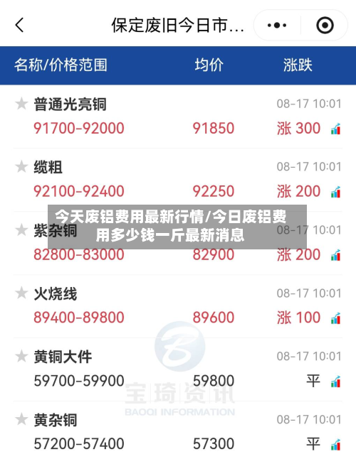 今天废铝费用最新行情/今日废铝费用多少钱一斤最新消息
