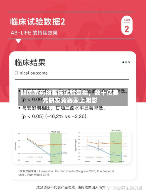 胆固醇药物临床试验受挫	，数十亿美元研发竞赛蒙上阴影-第2张图片