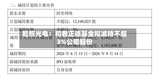 乾照光电：和君正德基金拟减持不超3%公司股份-第2张图片