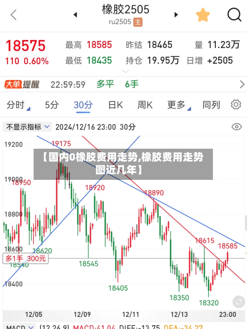 【国内0橡胶费用走势,橡胶费用走势图近几年】
