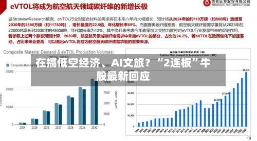 在搞低空经济、AI文旅？“2连板”牛股最新回应-第2张图片