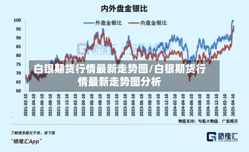 白银期货行情最新走势图/白银期货行情最新走势图分析-第3张图片