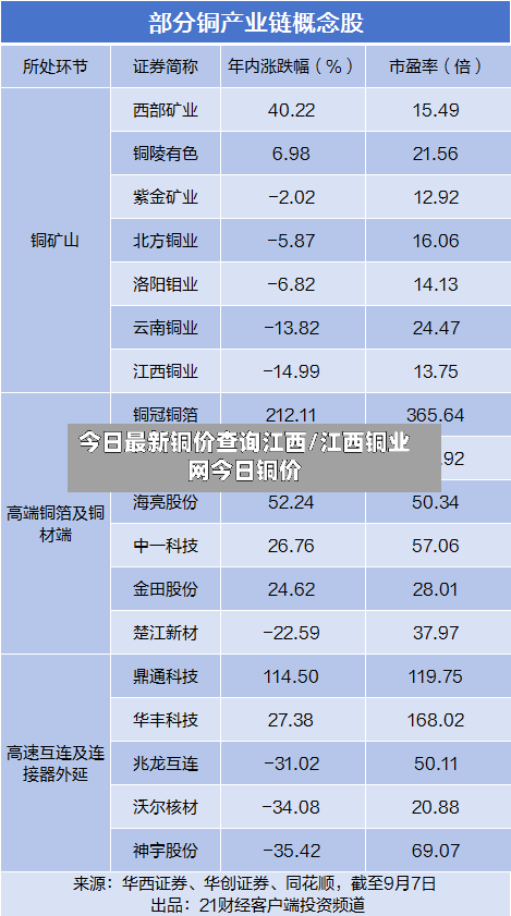今日最新铜价查询江西/江西铜业网今日铜价-第3张图片
