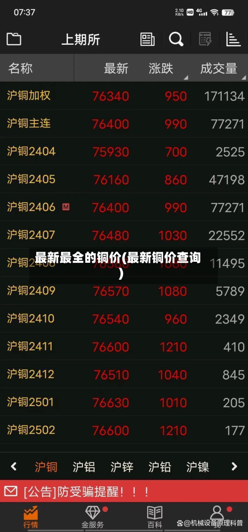 最新最全的铜价(最新铜价查询)
