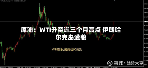 原油：WTI升至逾三个月高点 伊朗哈尔克岛遭袭-第2张图片