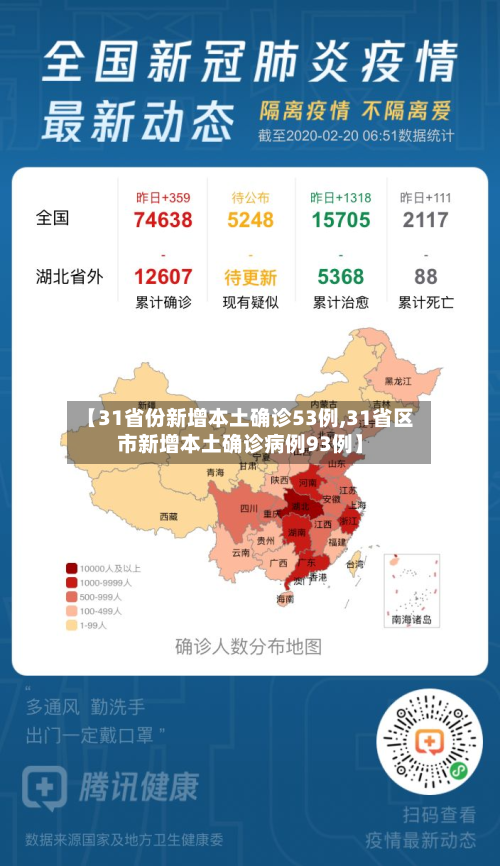 【31省份新增本土确诊53例,31省区市新增本土确诊病例93例】