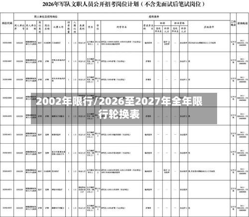 2002年限行/2026至2027年全年限行轮换表