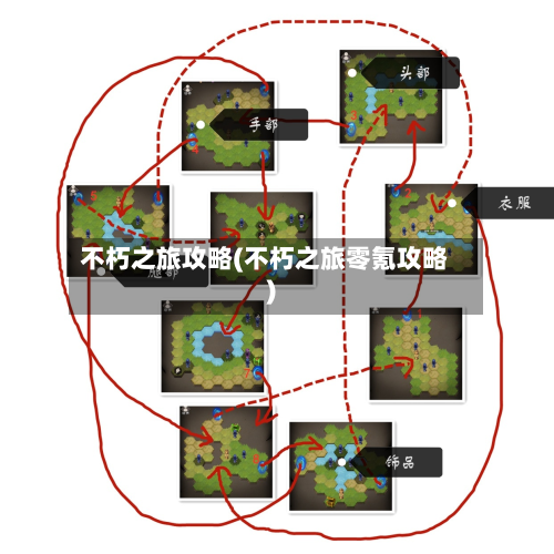不朽之旅攻略(不朽之旅零氪攻略)-第2张图片