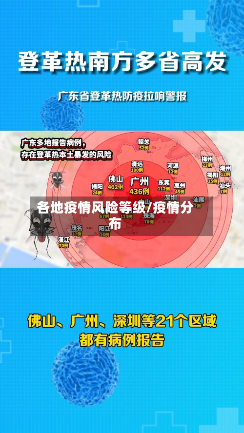 各地疫情风险等级/疫情分布-第2张图片
