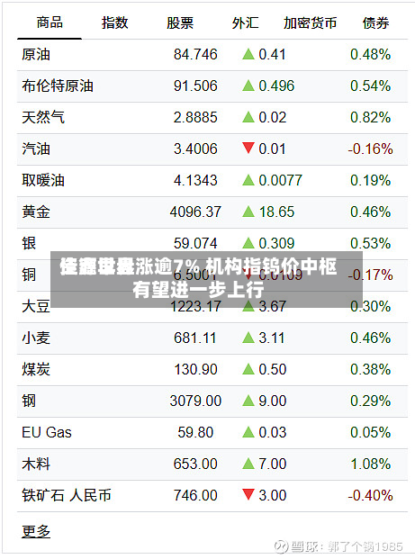 佳鑫世界
资源早盘涨逾7% 机构指钨价中枢有望进一步上行-第2张图片