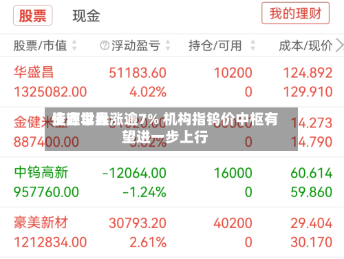 佳鑫世界
资源早盘涨逾7% 机构指钨价中枢有望进一步上行-第1张图片