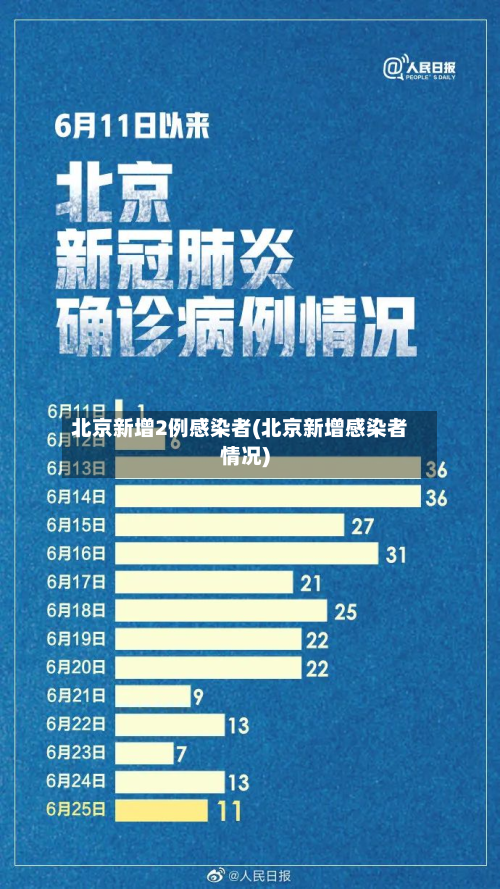 北京新增2例感染者(北京新增感染者情况)-第2张图片